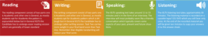 weekend ielts preparation course